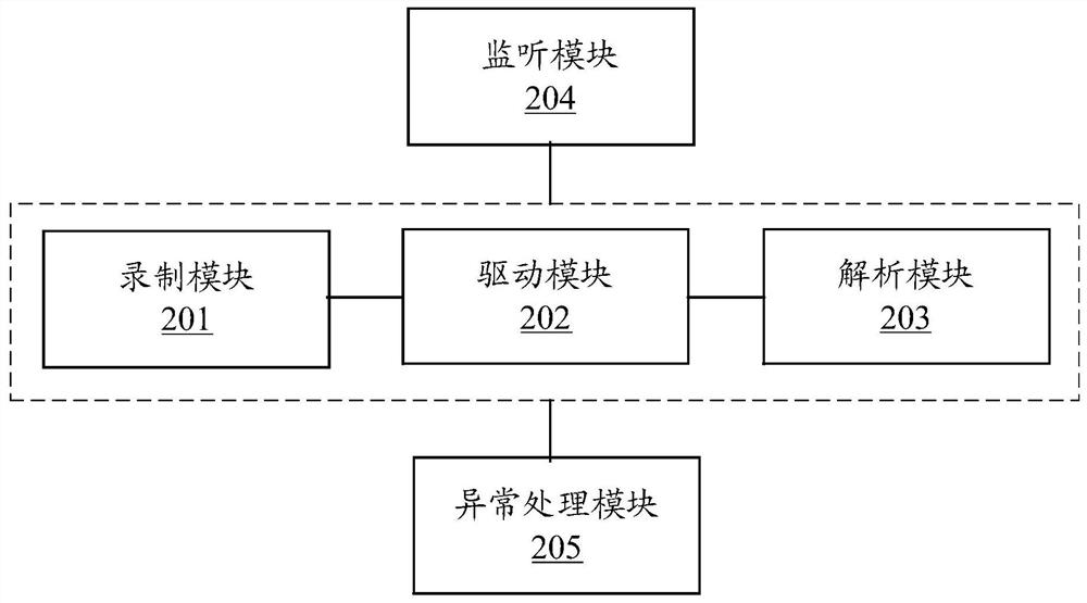 A mobile application data collection method and device