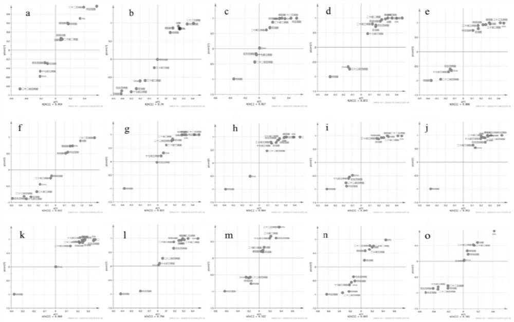 Construction method and application of chicken quality fatty acid evaluation model