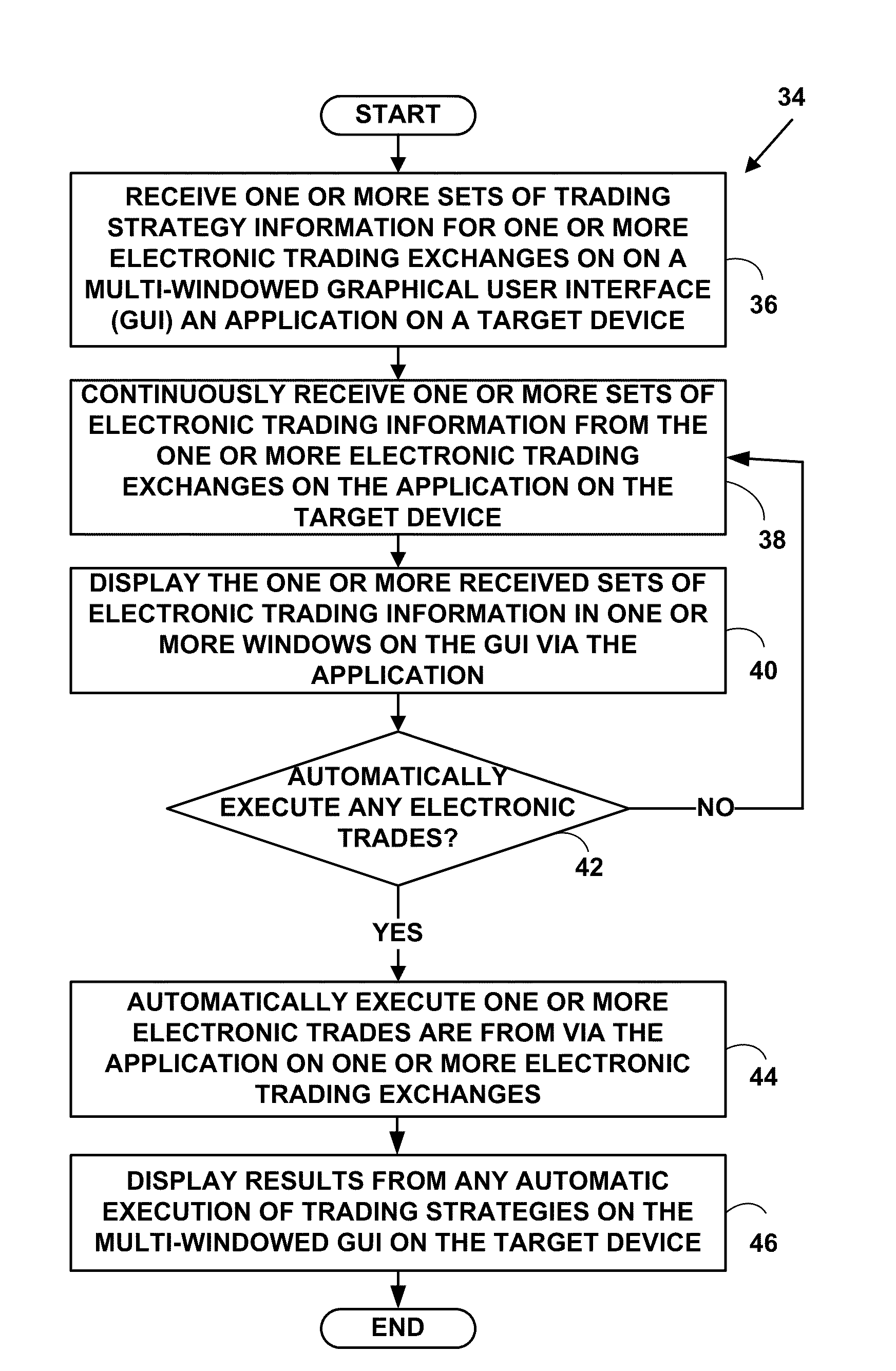 Method and system for automatically inputting, monitoring and trading risk- controlled spreads