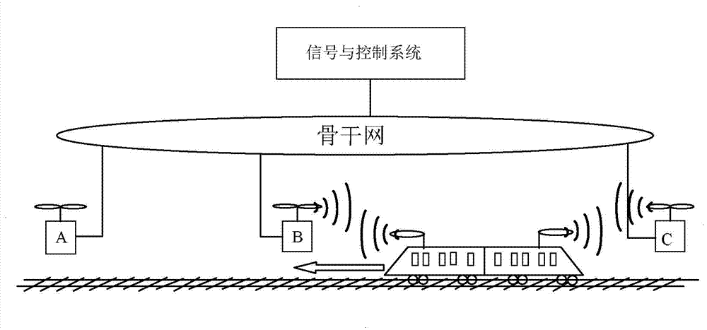 Bidirectional antenna, wireless access point and train control system