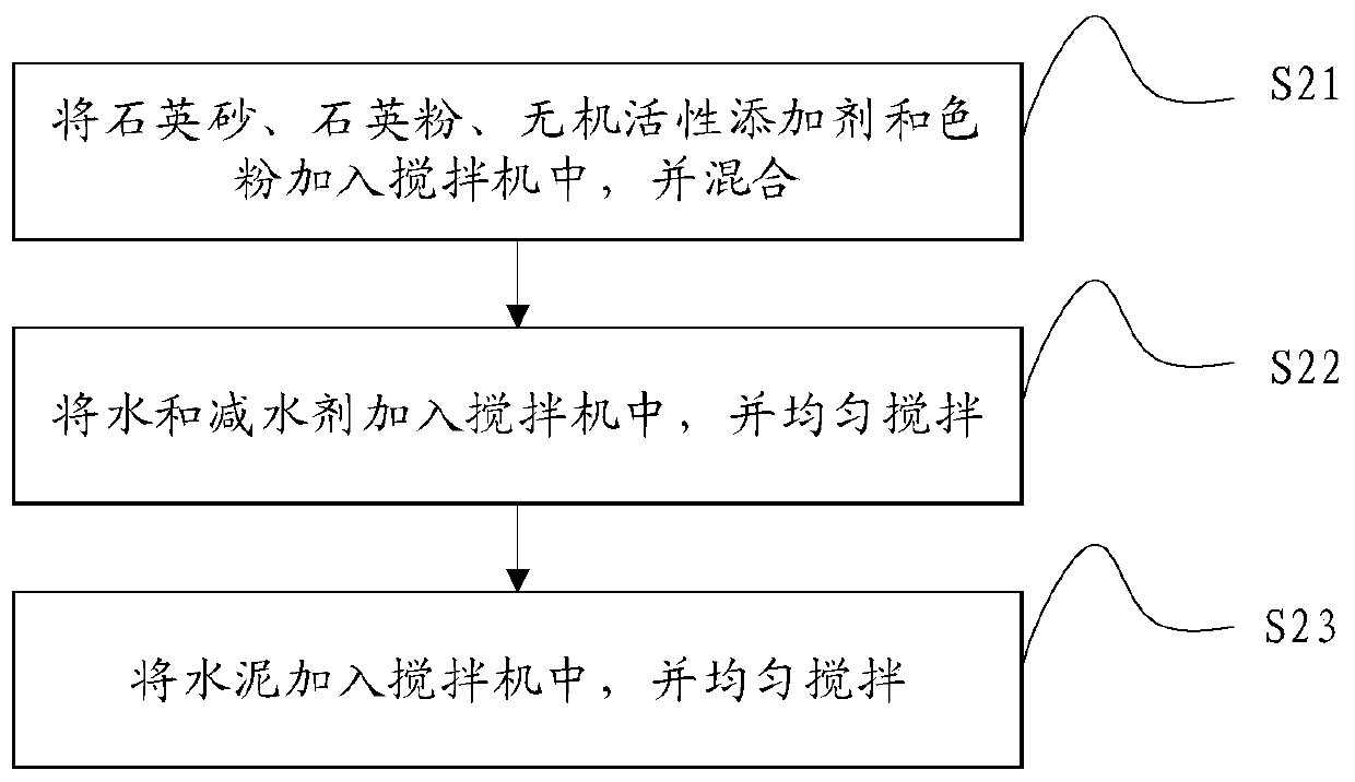 High-strength inorganic artificial stone and manufacturing method thereof