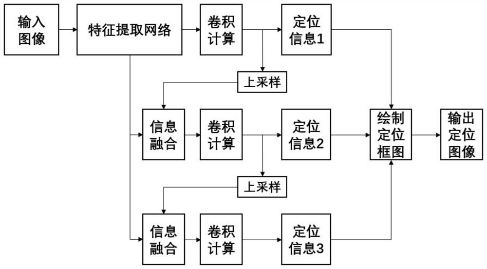 Severe tumor image recognition system and method