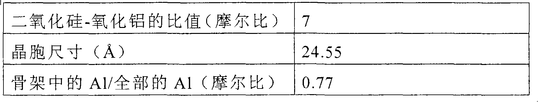 Cracking catalyst, process for preparation thereof, and process for catalytic cracking of hydrocarbon oil