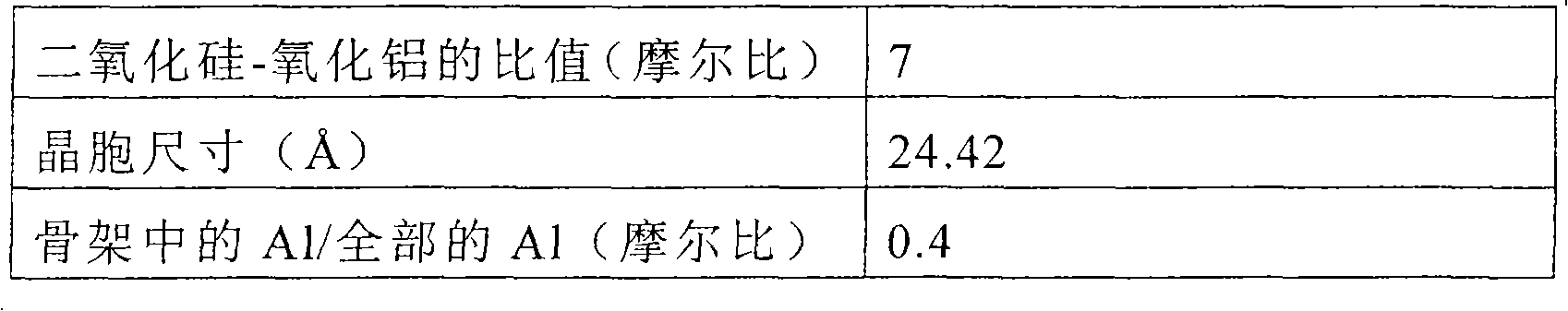 Cracking catalyst, process for preparation thereof, and process for catalytic cracking of hydrocarbon oil