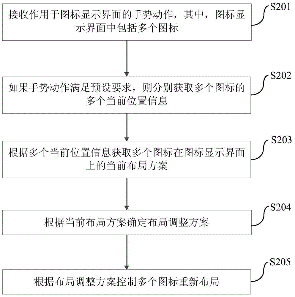 Icon control method and device of mobile terminal
