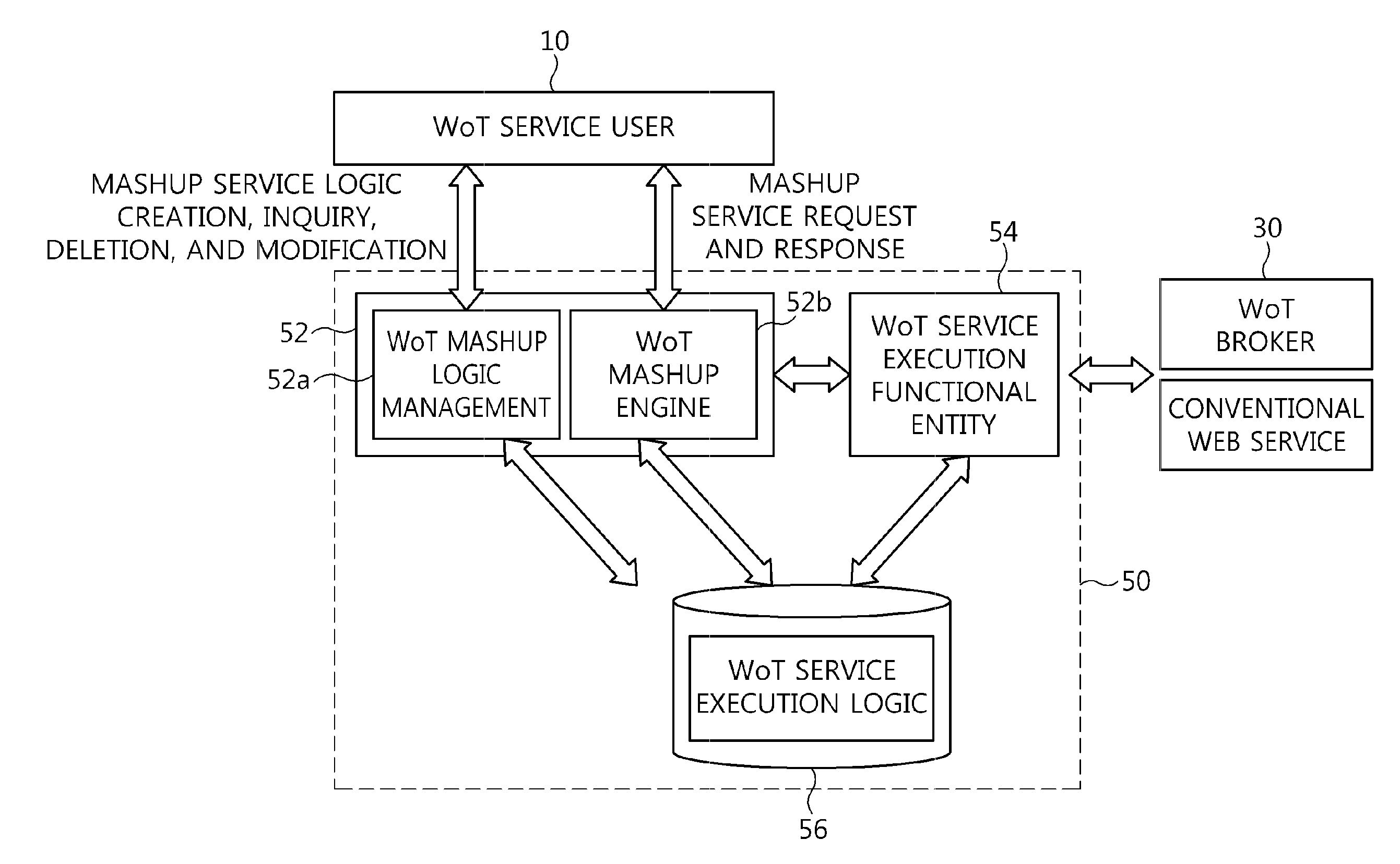 Apparatus and method for controlling execution of mashup web of things service