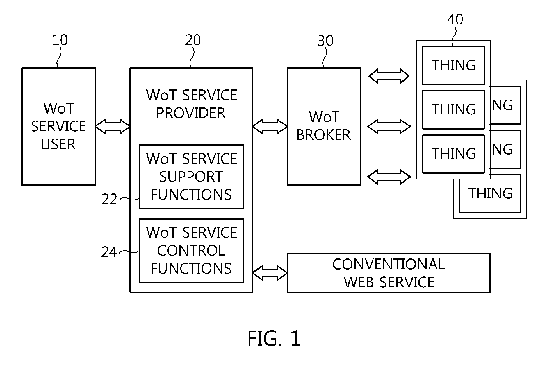 Apparatus and method for controlling execution of mashup web of things service
