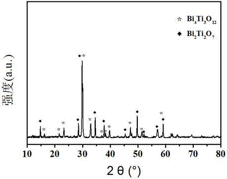 Bi2Ti2O7/Bi4Ti3O12 composite photocatalyst and preparation method thereof