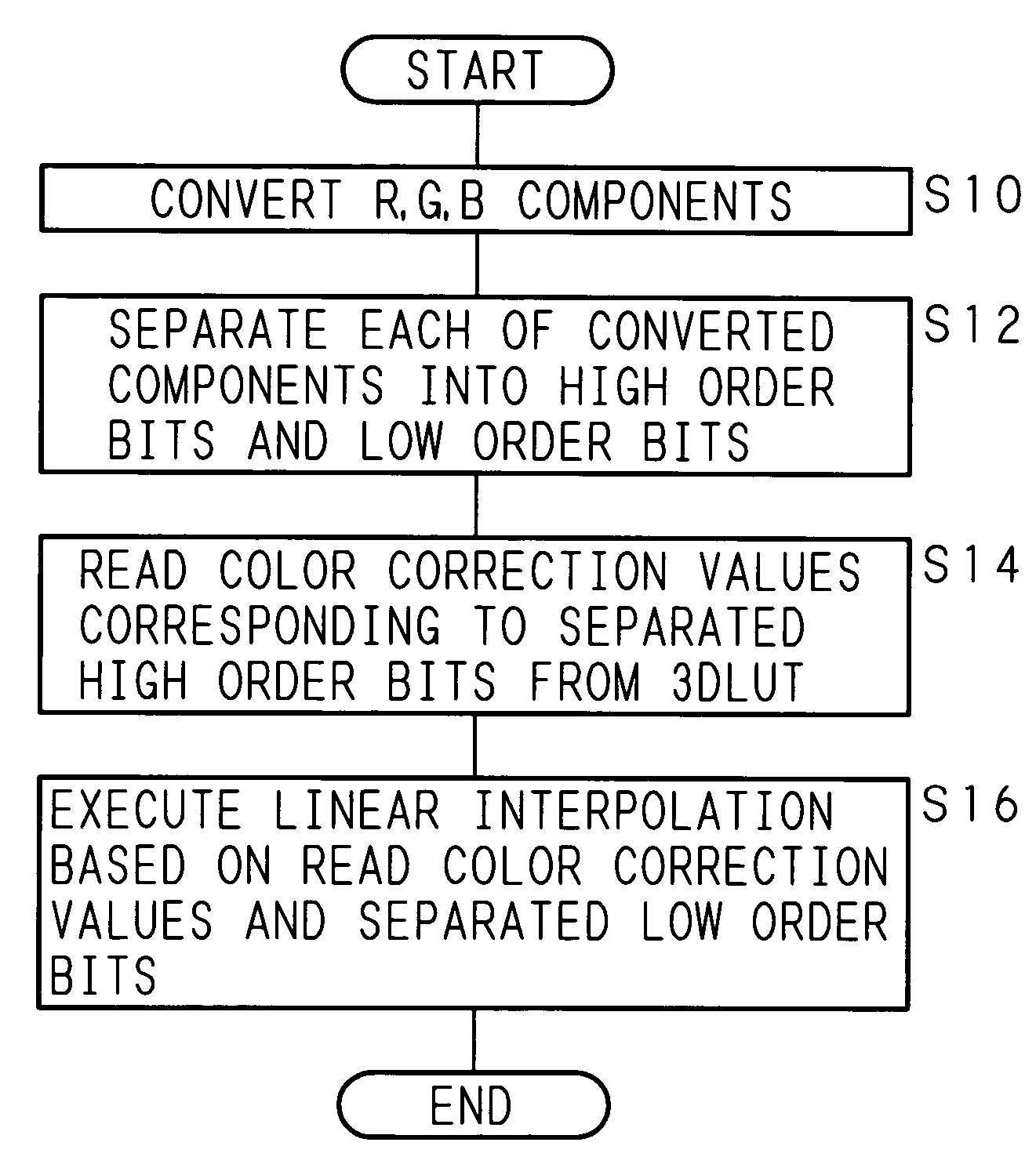 Color converting device, image forming apparatus, color conversion method, computer program and recording medium