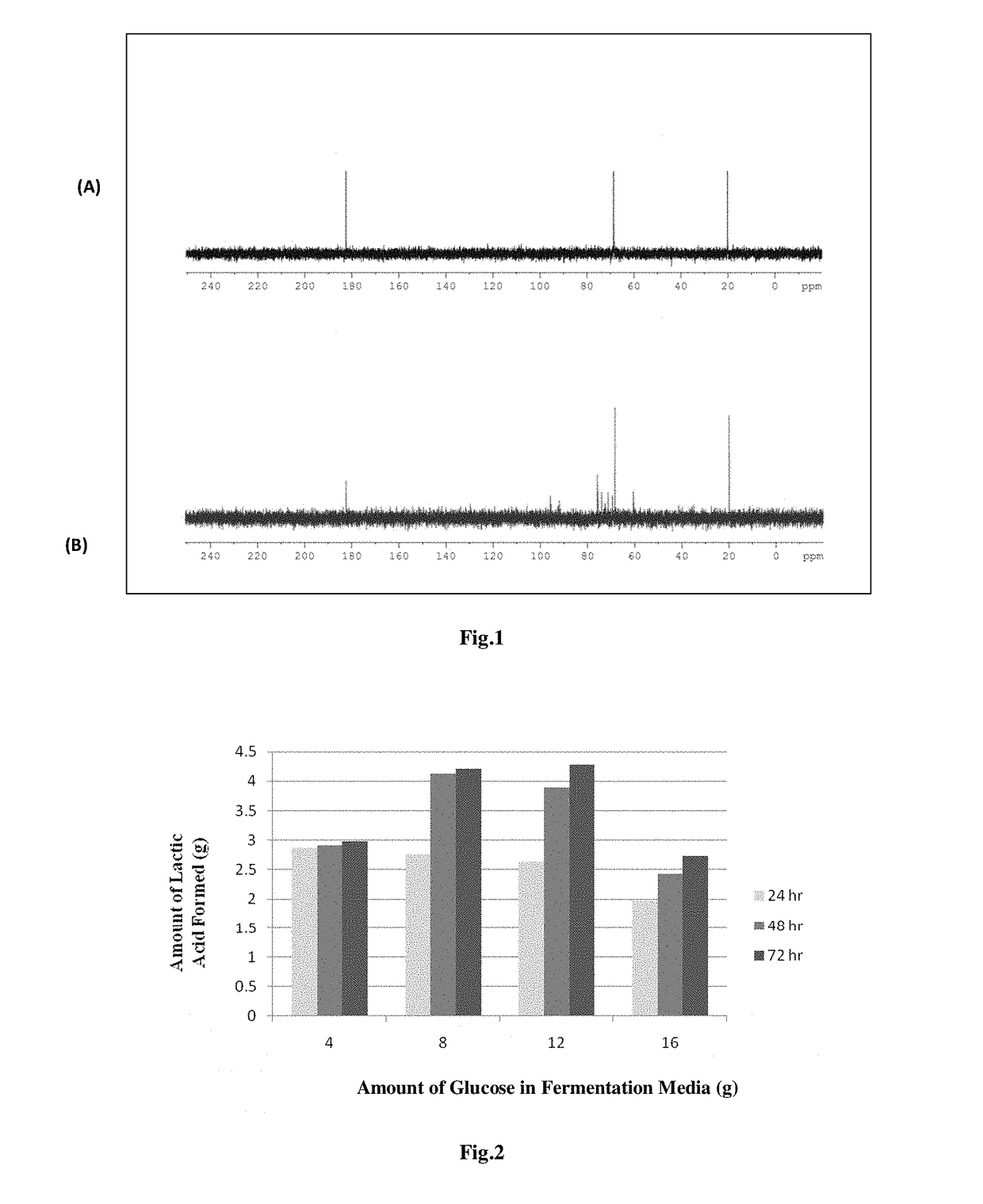 Method of consolidated bioprocessing of lignocellulosic biomass for production of L-lactic acid