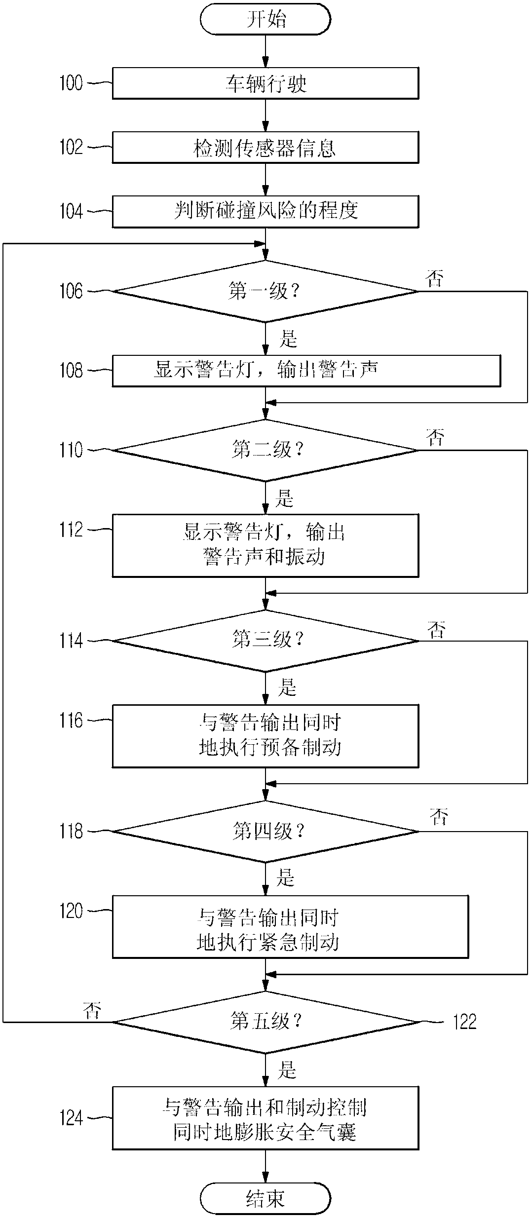 Collision damage mitigation system of vehicle and control method thereof