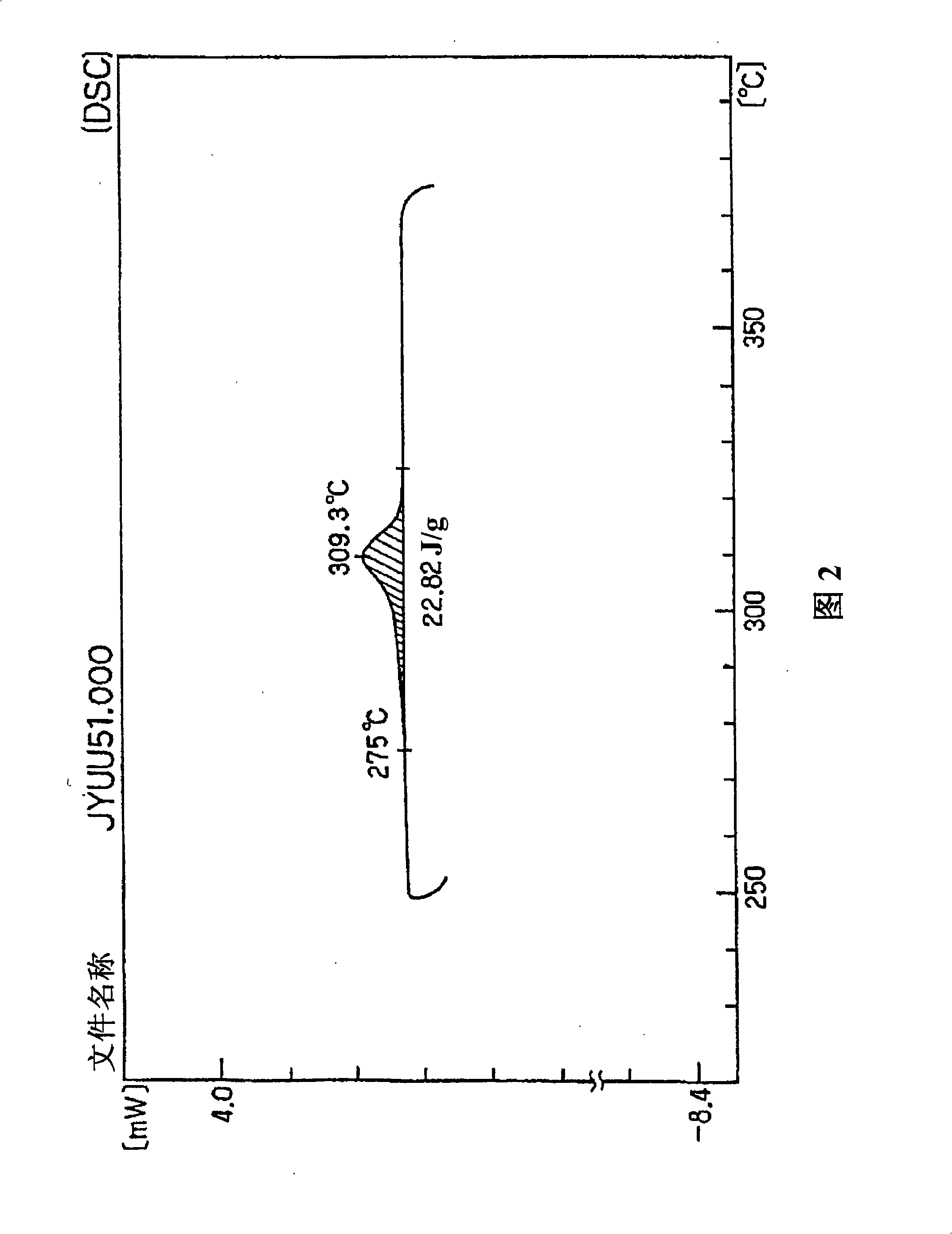 PTFE powder and method of producing PTFE molding powders