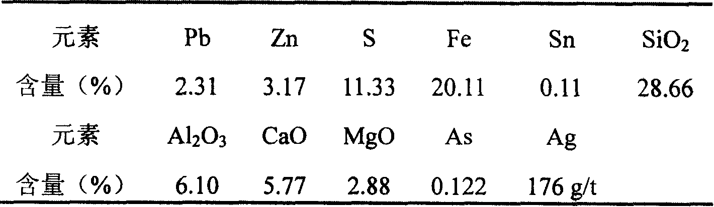 Complex plumbum, zinc, silver vulcanizing ore containing newboldite and pyrrhotite floatation method