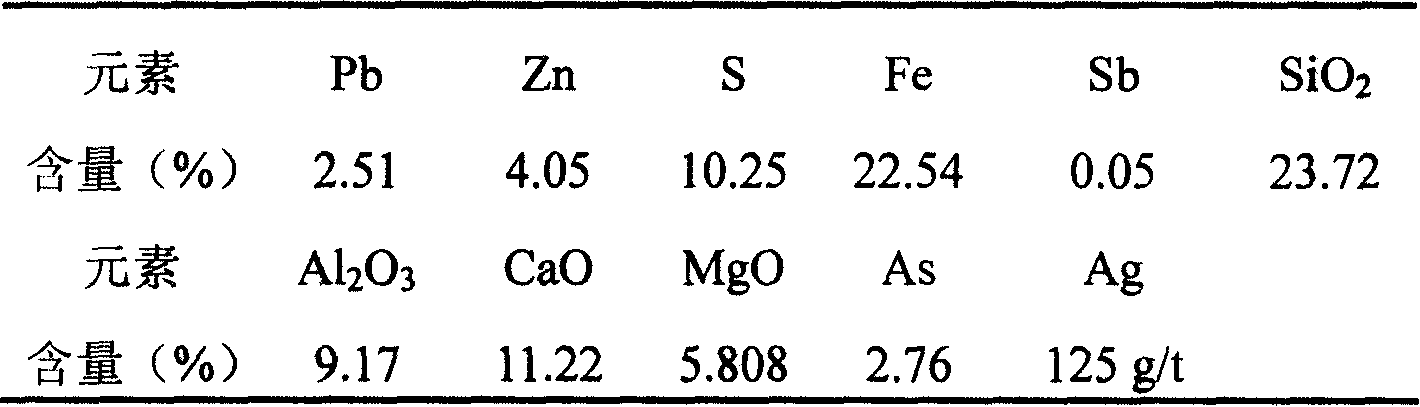 Complex plumbum, zinc, silver vulcanizing ore containing newboldite and pyrrhotite floatation method