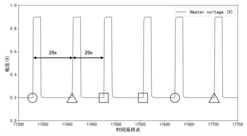 A Gas Sensor Array Model Calibration Method Based on Conditional Generative Adversarial Network for Data Augmentation