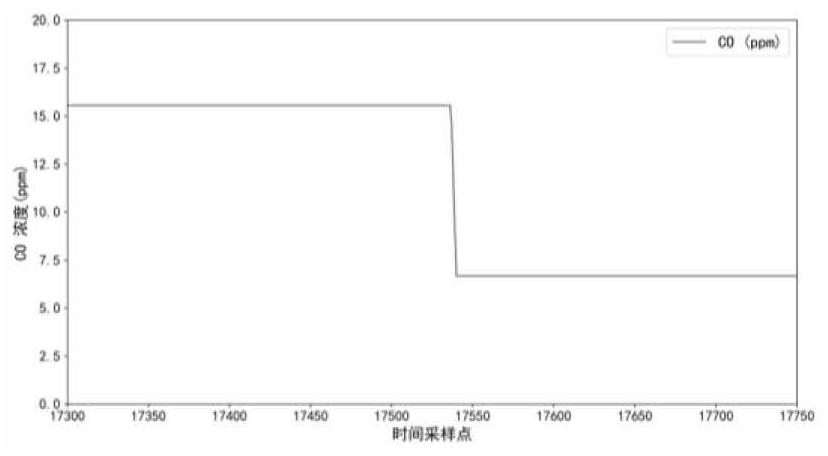 A Gas Sensor Array Model Calibration Method Based on Conditional Generative Adversarial Network for Data Augmentation