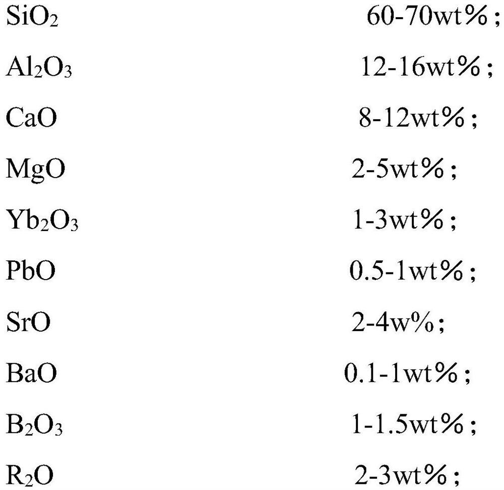 High-strength glass fiber composition and preparation method thereof