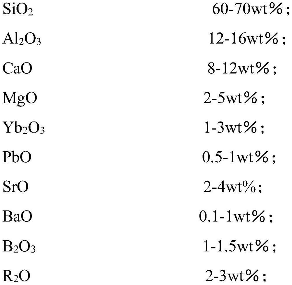 High-strength glass fiber composition and preparation method thereof