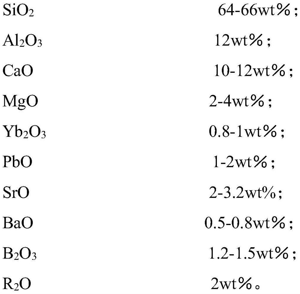 High-strength glass fiber composition and preparation method thereof