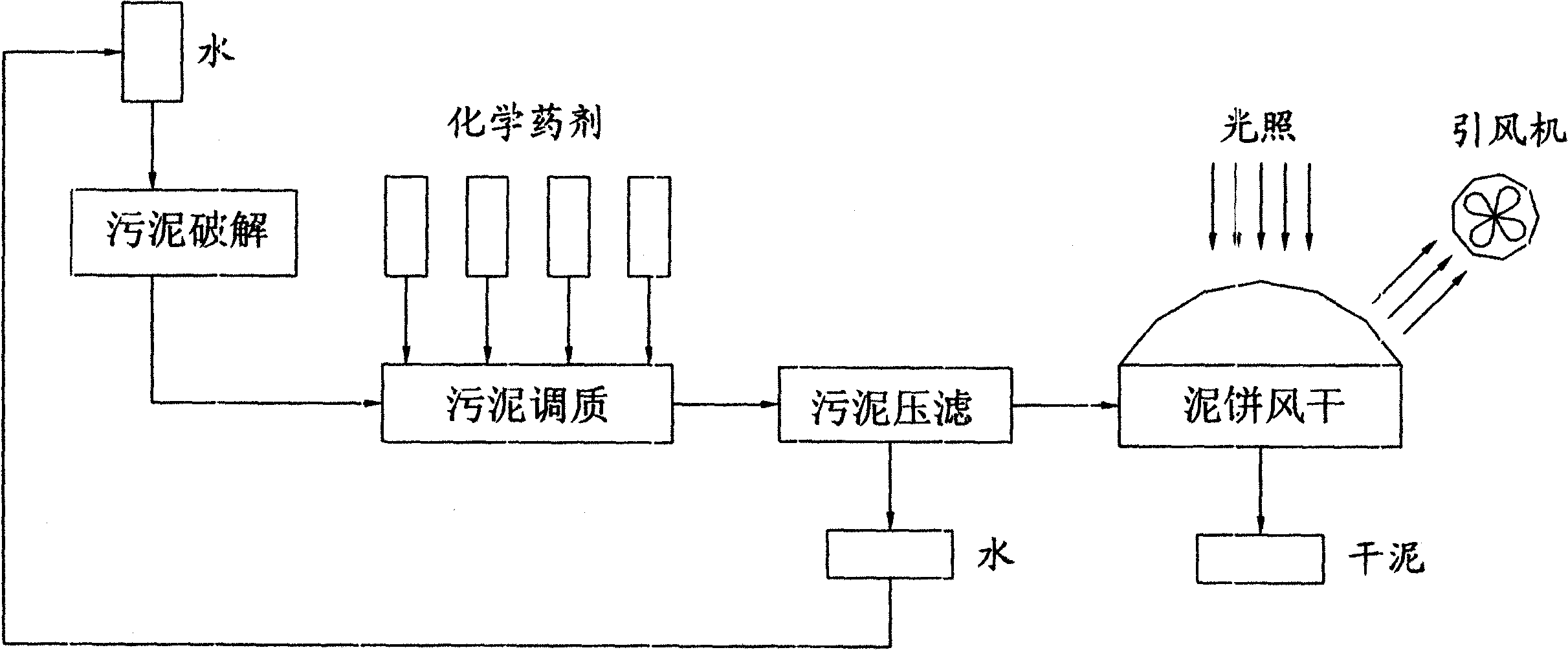 Low-energy drying treatment method for discharged sludge