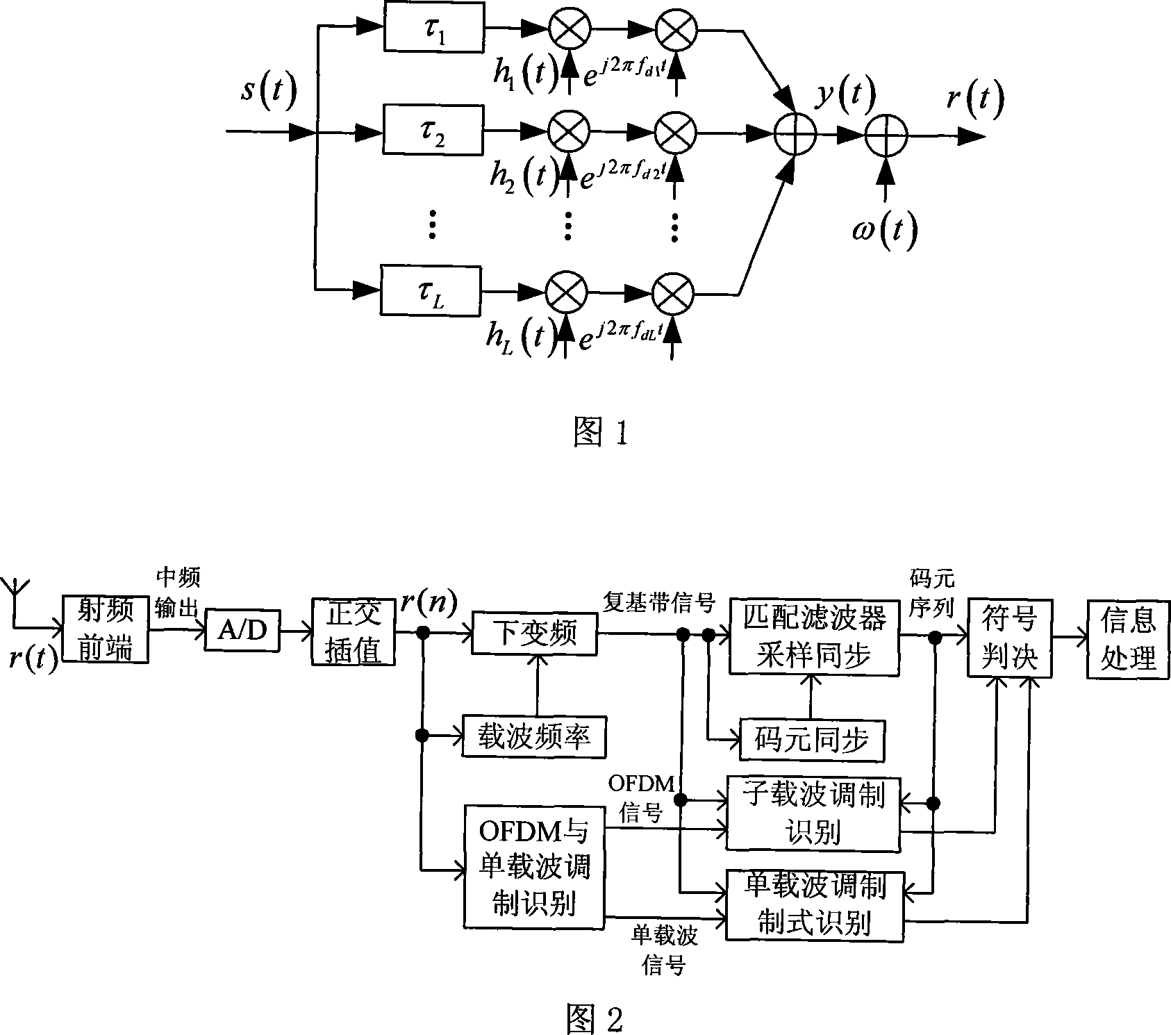 Method for identifying OFDM modulation system of multi-path Rayleigh fast fading channel