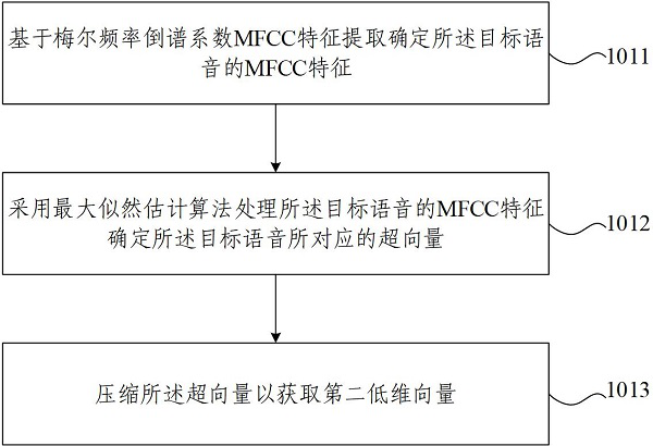 Voice conversion method and device, equipment and storage medium