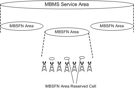 Method and equipment for synchronously counting multimedia broadcast multimedia service (MBMS)