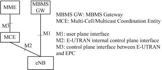 Method and equipment for synchronously counting multimedia broadcast multimedia service (MBMS)