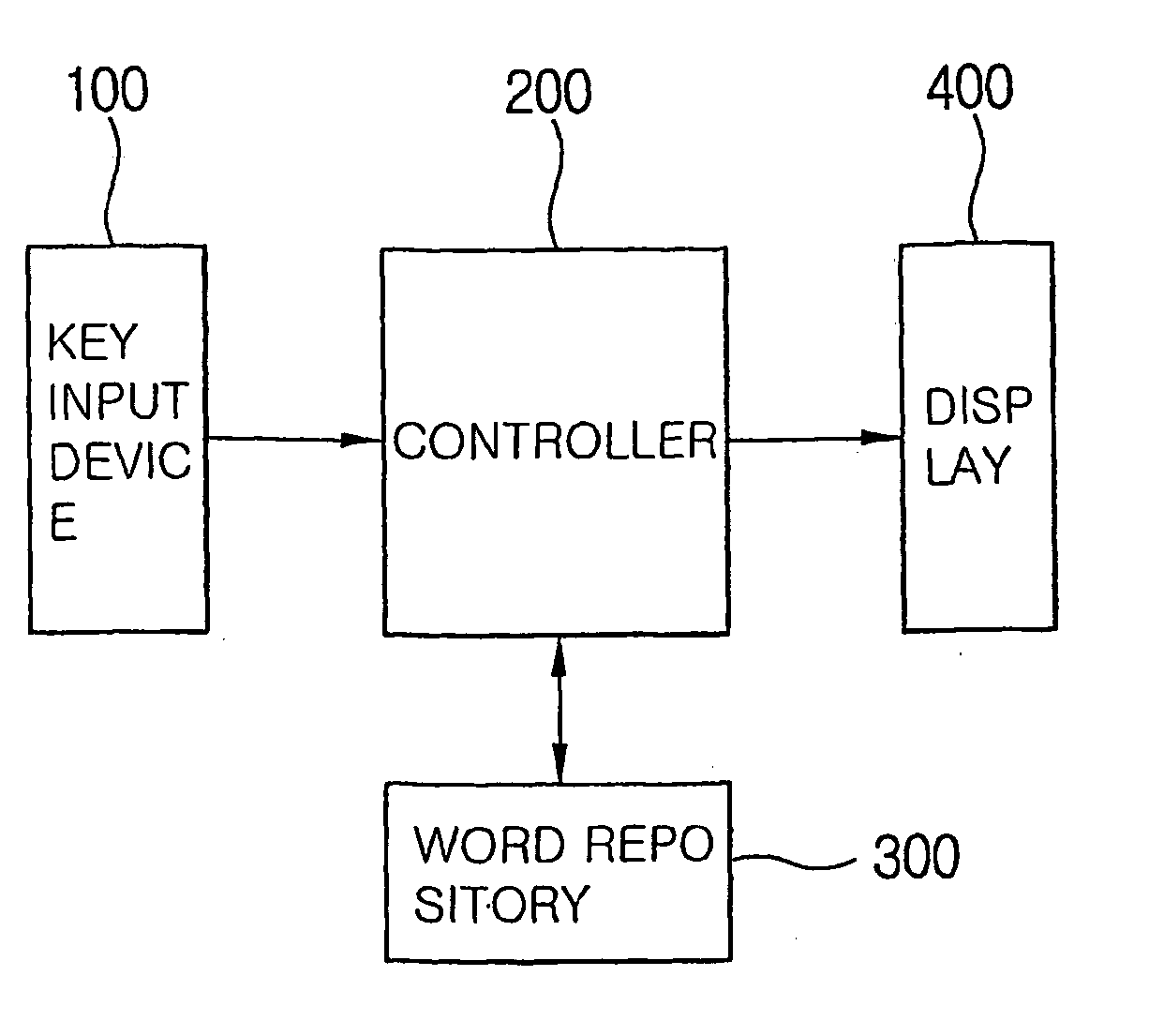 Method of inputting character in mobile terminal