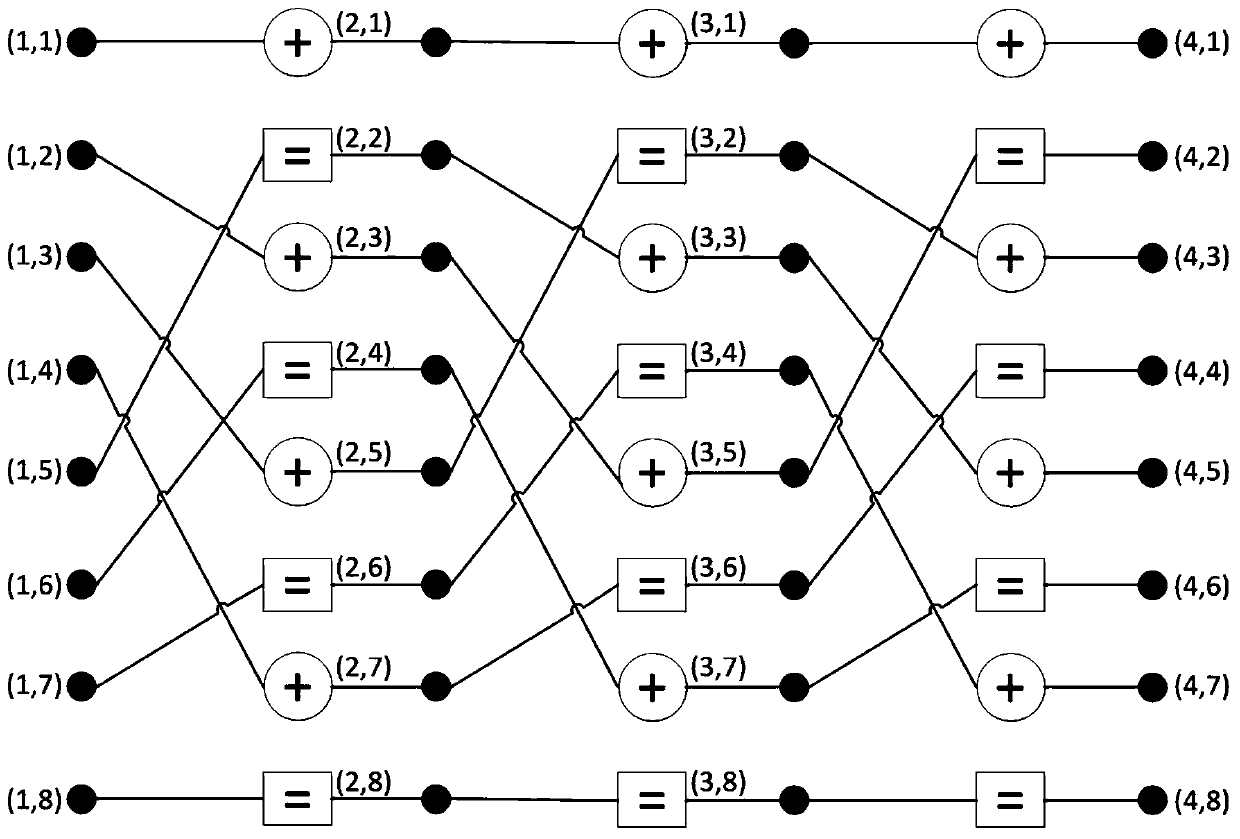 A Polar Code BP Decoding Algorithm Based on Intelligent Post-processing