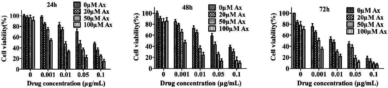 Application of ambroxol to preparation of tumor chemotherapy drug synergistic agent