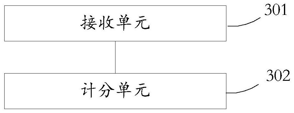 Interaction method and device based on color rope, medium and electronic equipment