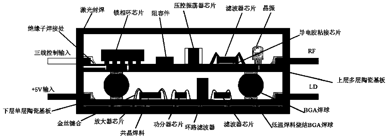 Packaging process of frequency source and frequency source