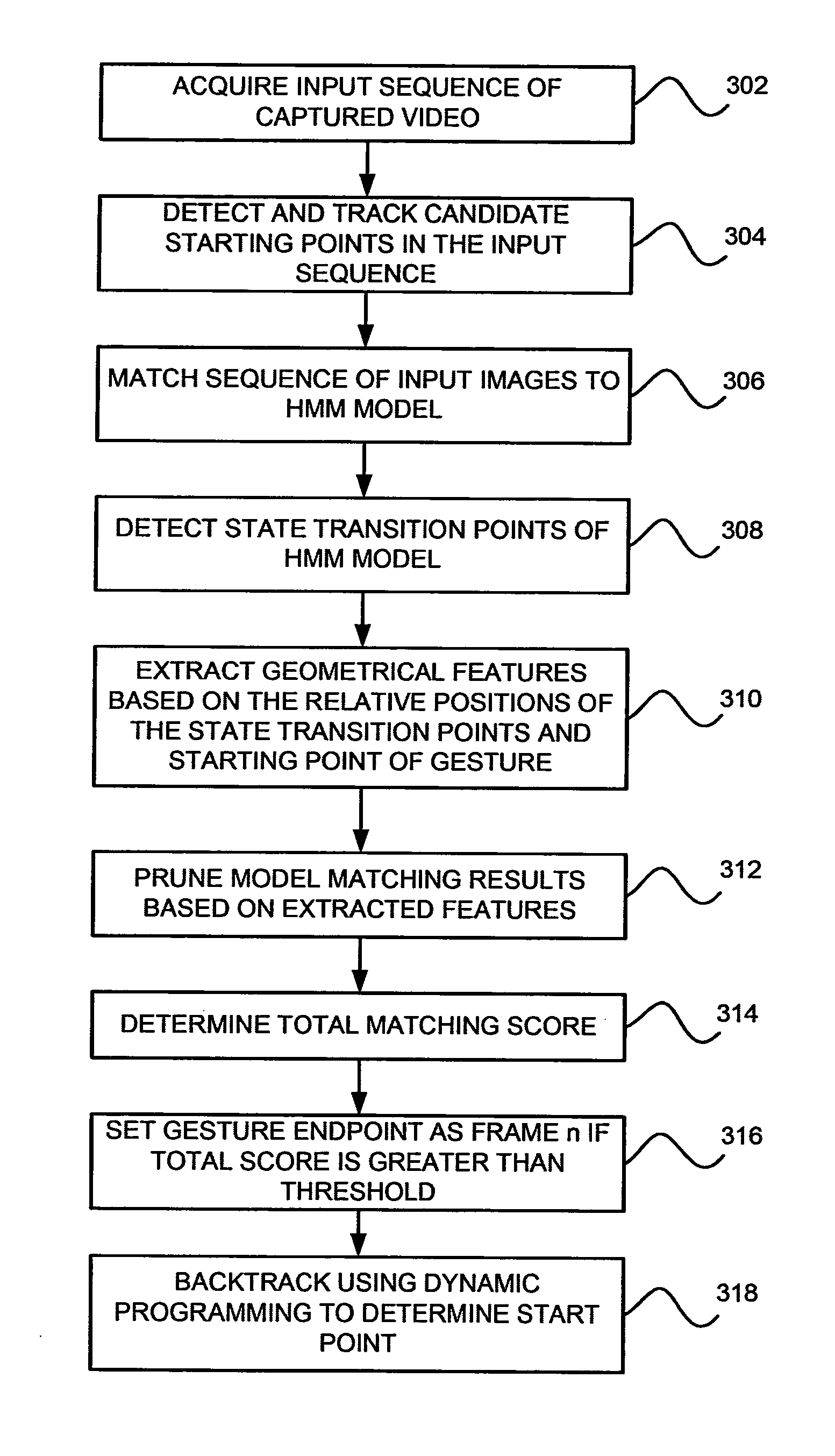 System and method for gesture recognition