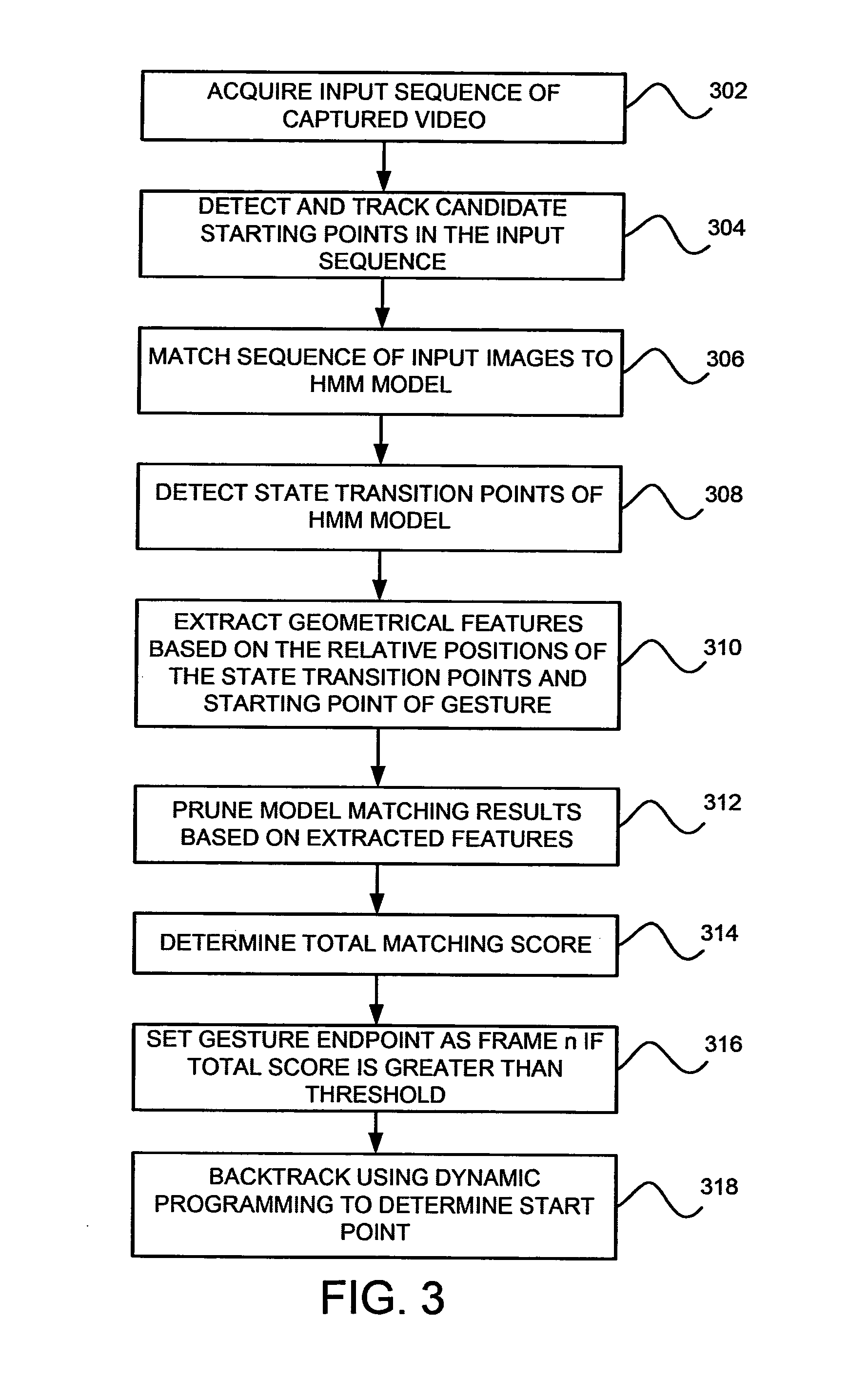 System and method for gesture recognition