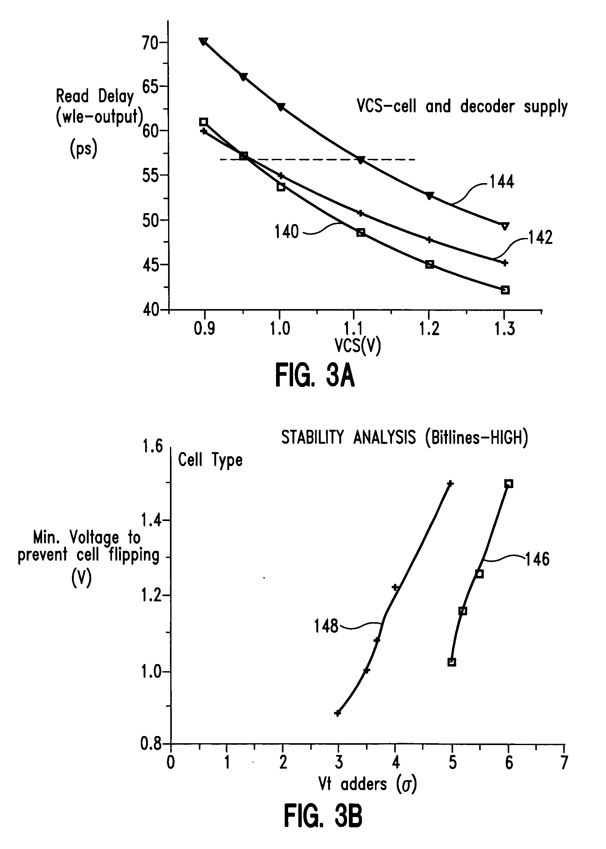 Integrated circuit chip with improved array stability