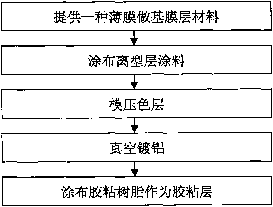 Two-dimensional code anodized aluminum and its production method