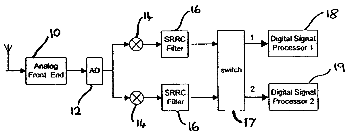 Digital receiver and method for processing received signals