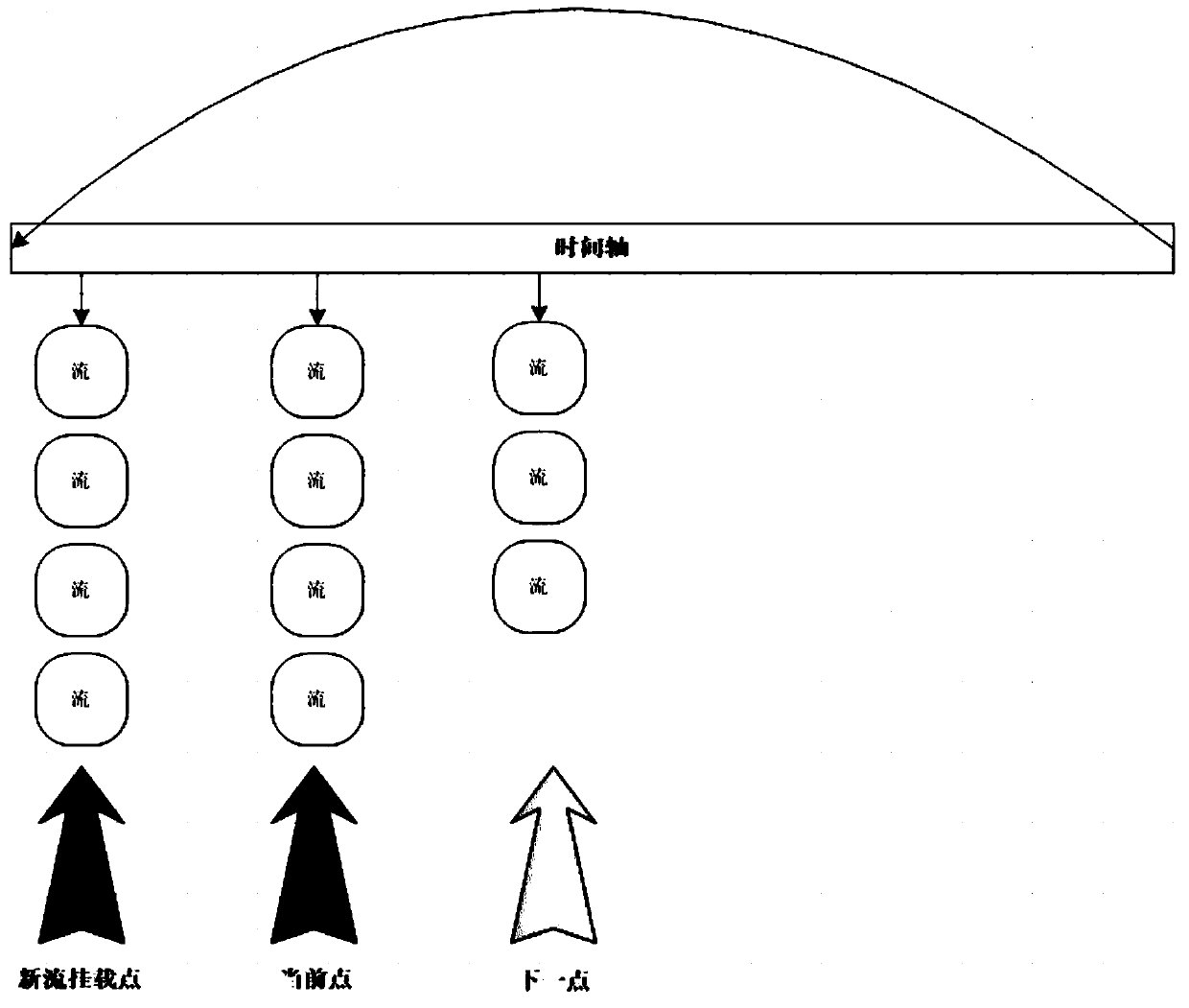 A management method of fuzz test data flow