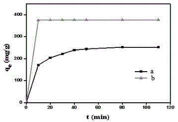 Graphene oxide/chitosan porous composite microspheres and preparation method as well as application thereof