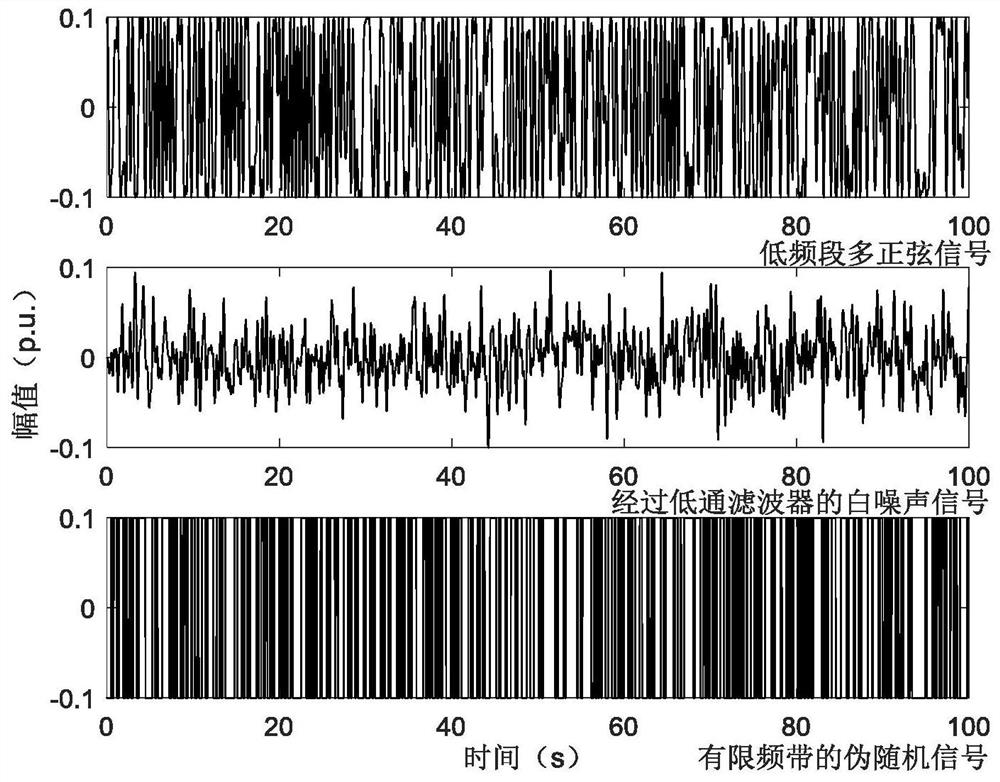 Design method of low-frequency multi-sinusoidal signals based on linearized model identification of power system