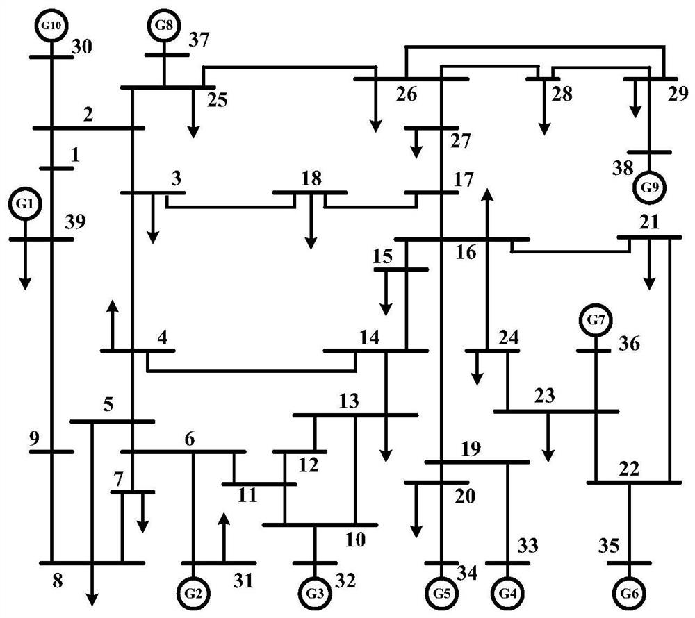 Design method of low-frequency multi-sinusoidal signals based on linearized model identification of power system