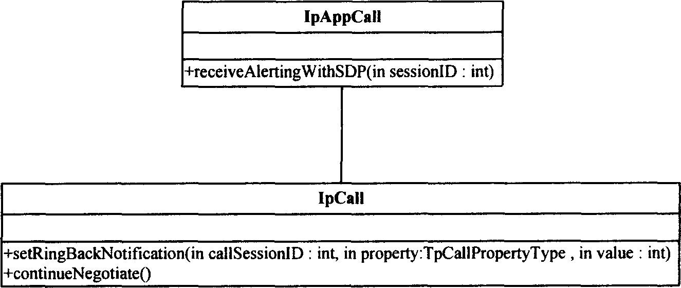 Method and system for controlling ringback tone