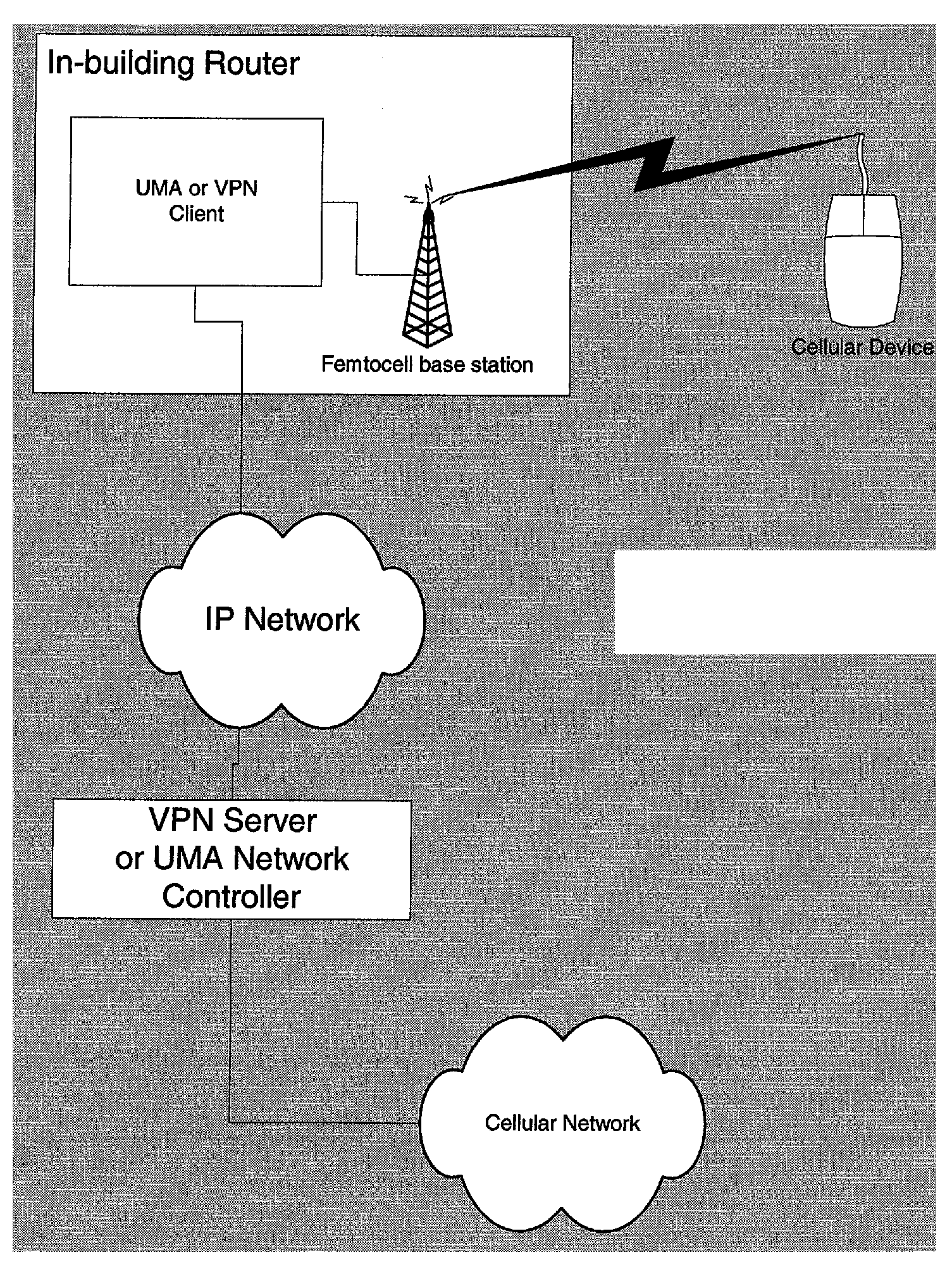 System and method for a mobile access femtocell