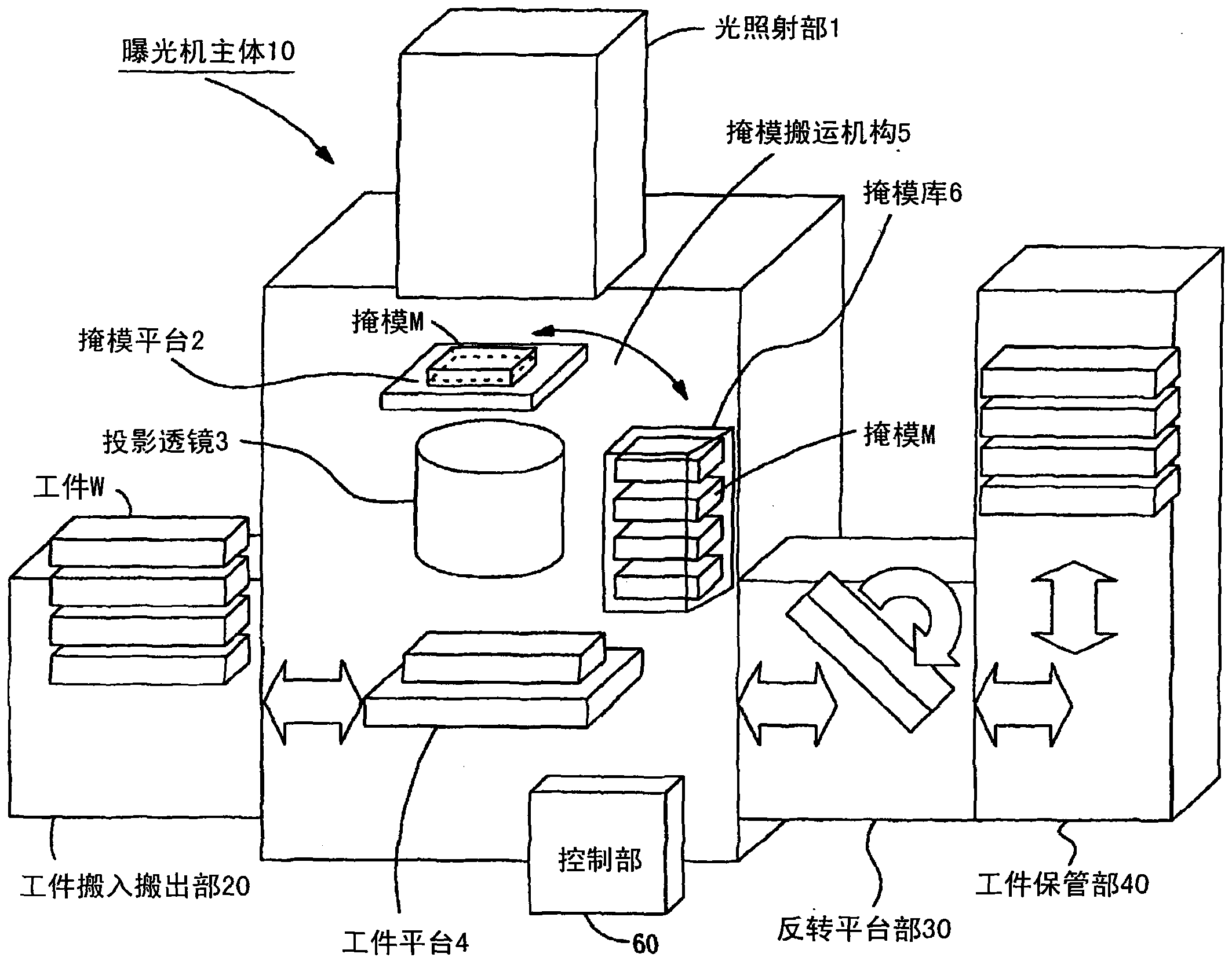 Two-side exposure device