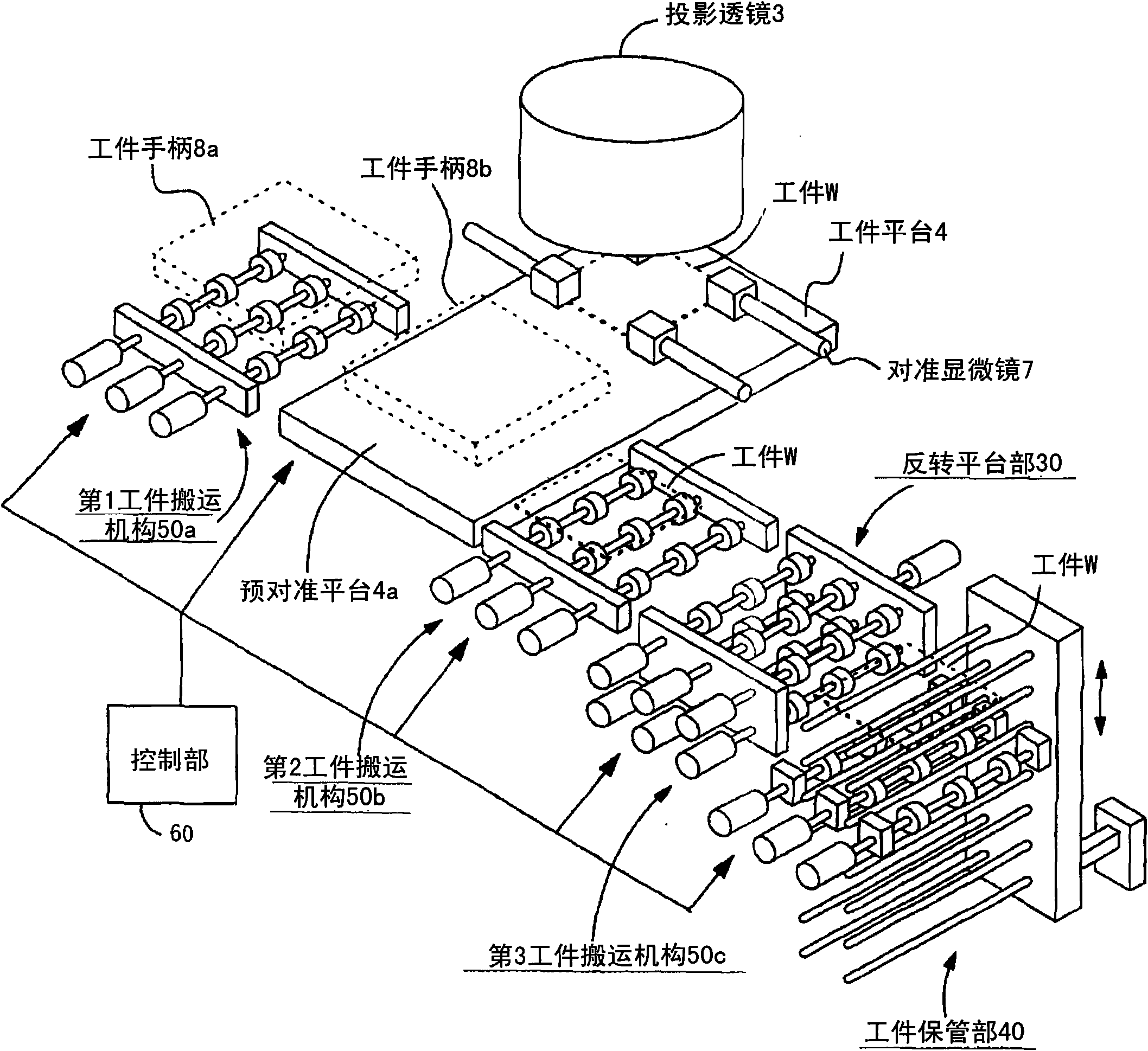 Two-side exposure device