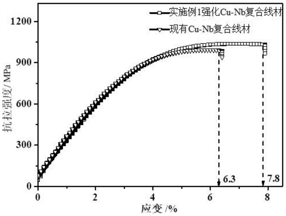 A kind of preparation method of strengthened Cu-NB composite wire