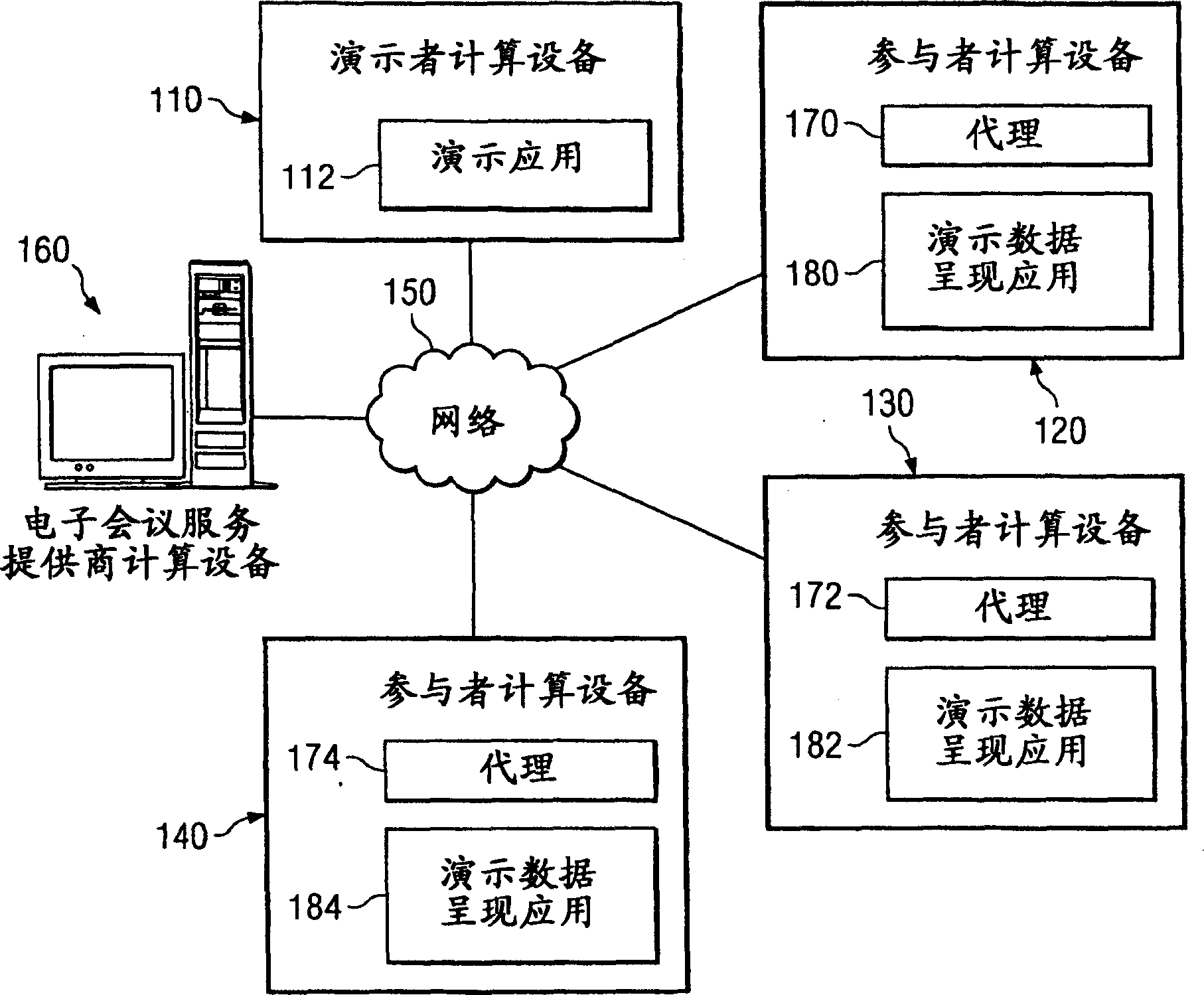 System and method for synchronizing distributed data streams for automating real-time navigation through presentation slides