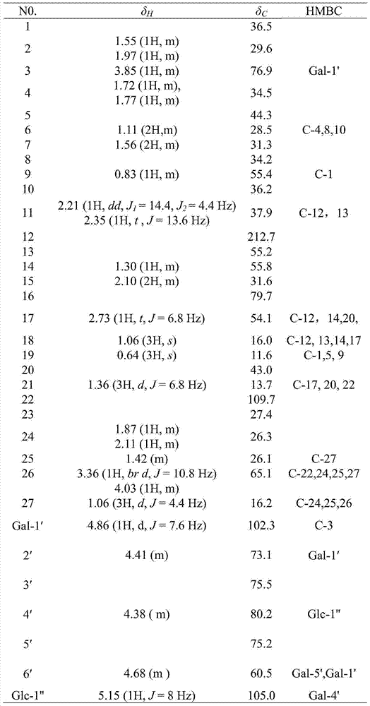 Novel hecogenin compound and extract and preparation method and application thereof