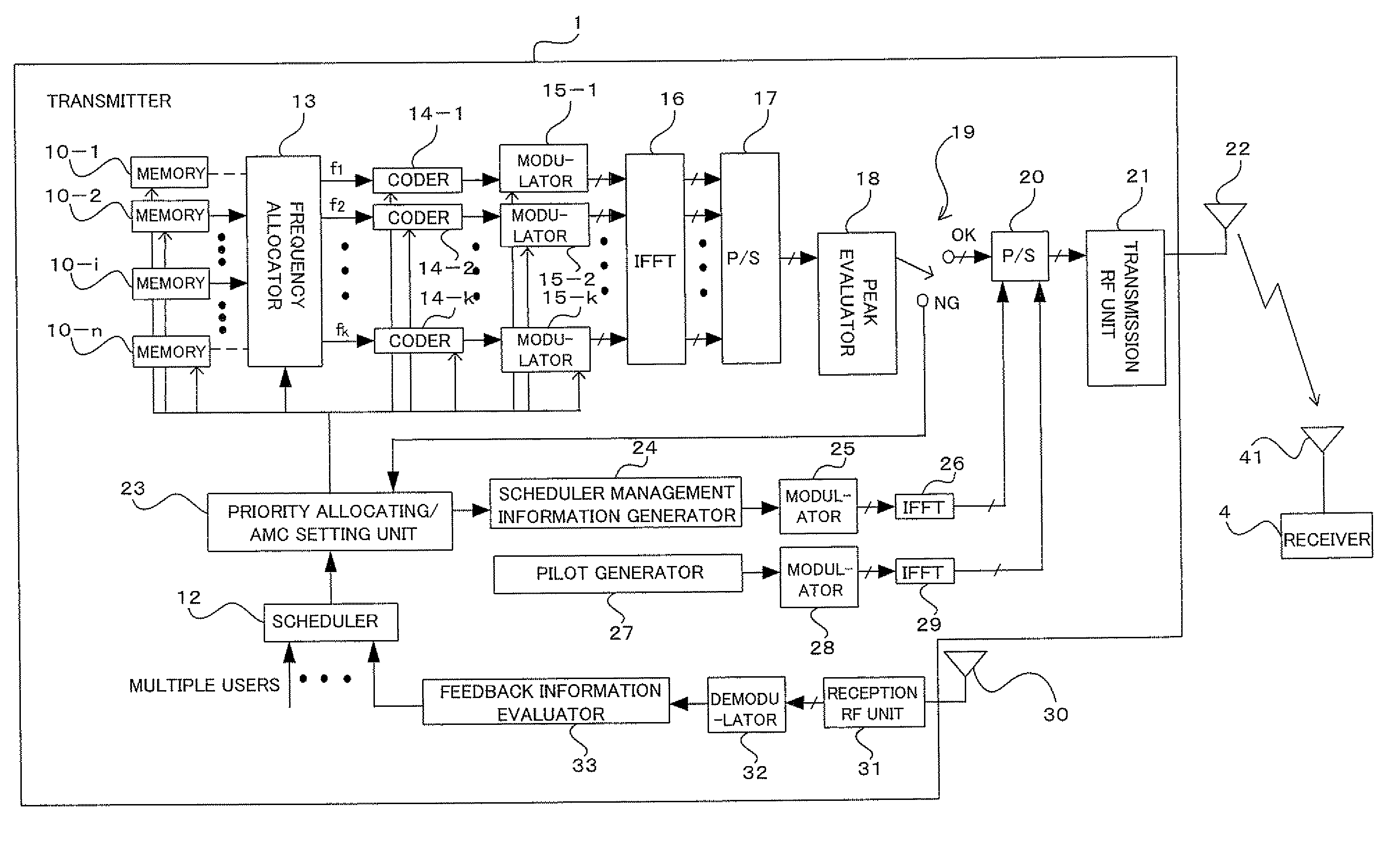 Multicarrier communication apparatus